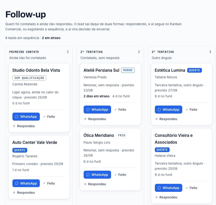 Tela Follow-up do painel da Lead Motion