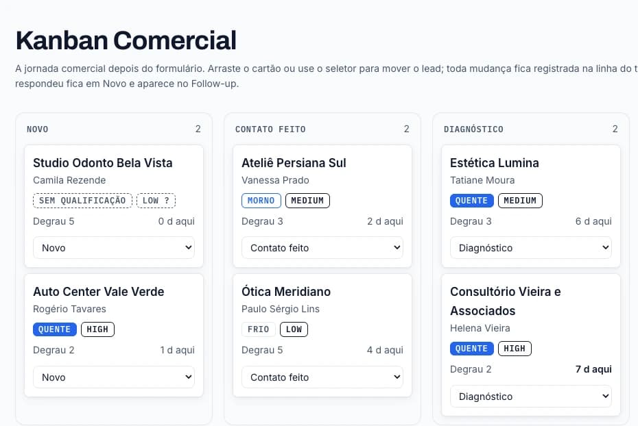 Tela Kanban do painel da Lead Motion